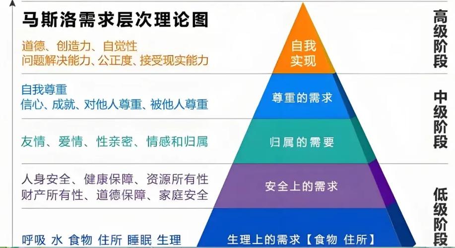 弗洛伊德的需求理论
