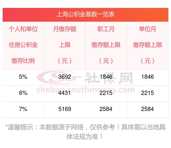 国家对公积金最新规定