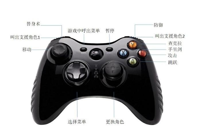手柄b是键盘哪个键