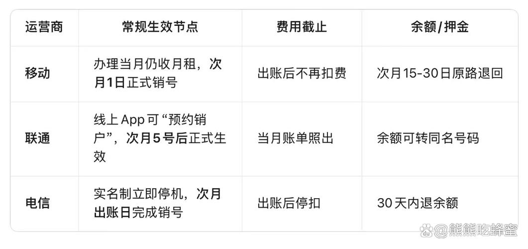 注销手机号生效时间