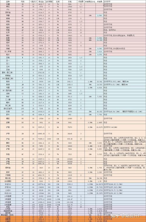 漫漫长夜商人交易列表