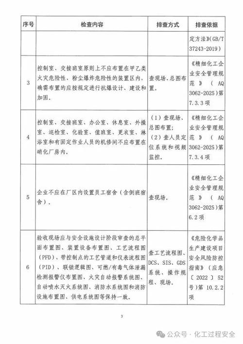 重大风险隐患自查排查指南