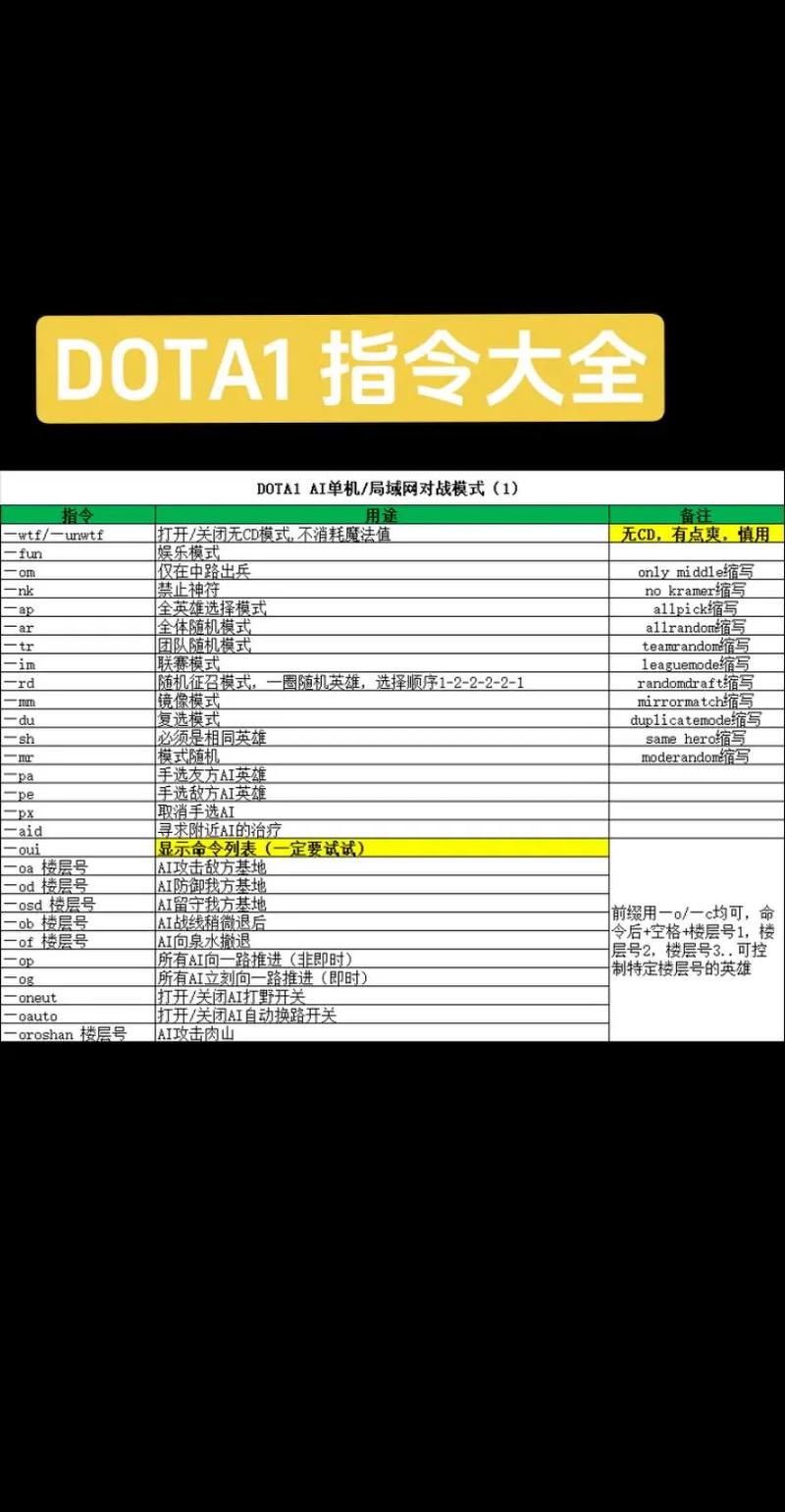 dotaimba指令大全