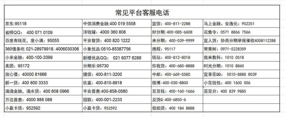 个人征信客服电话