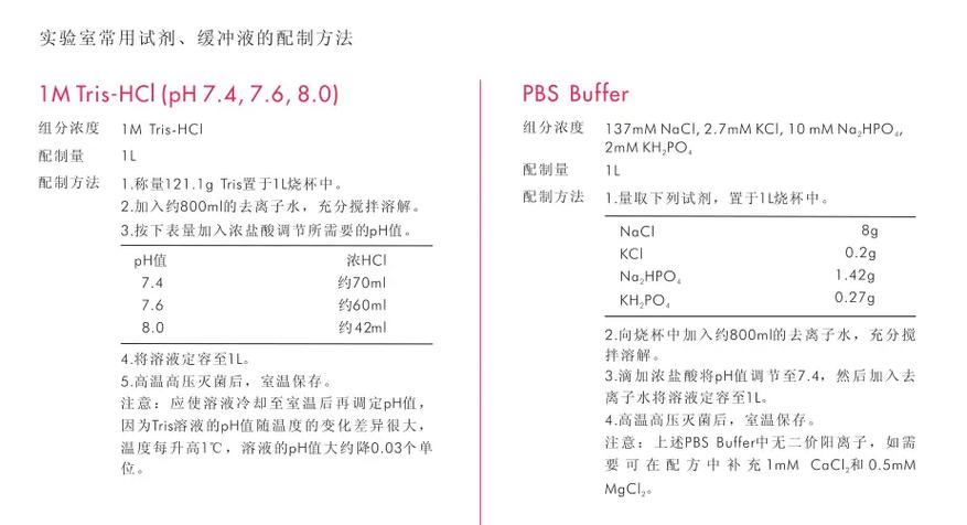 实验室泡瓶子的酸液如何配置