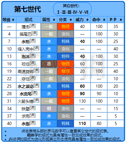 杰尼龟几级有啥技能