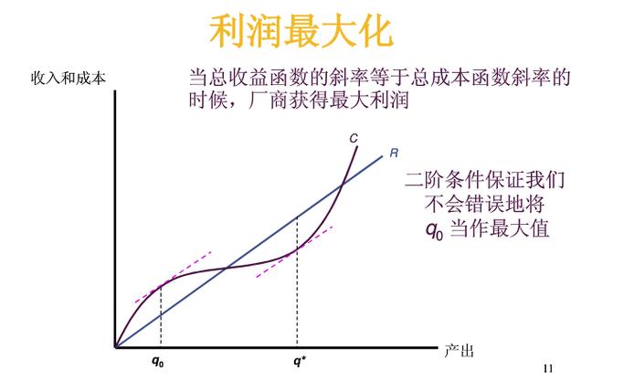 win10打开窗口默认最大化