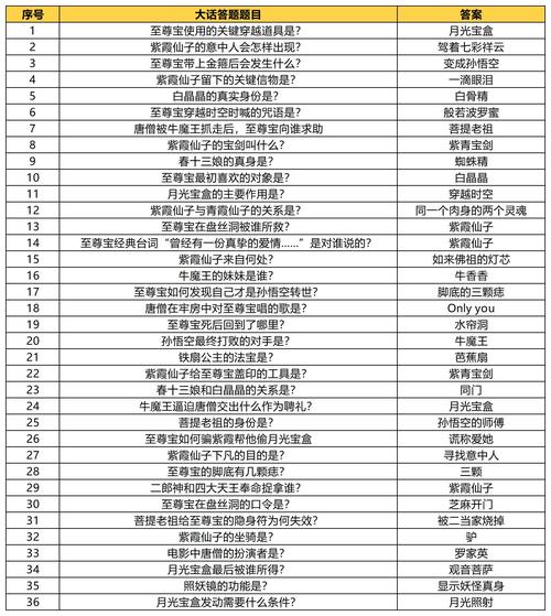 大话2300环答题大全最新答案