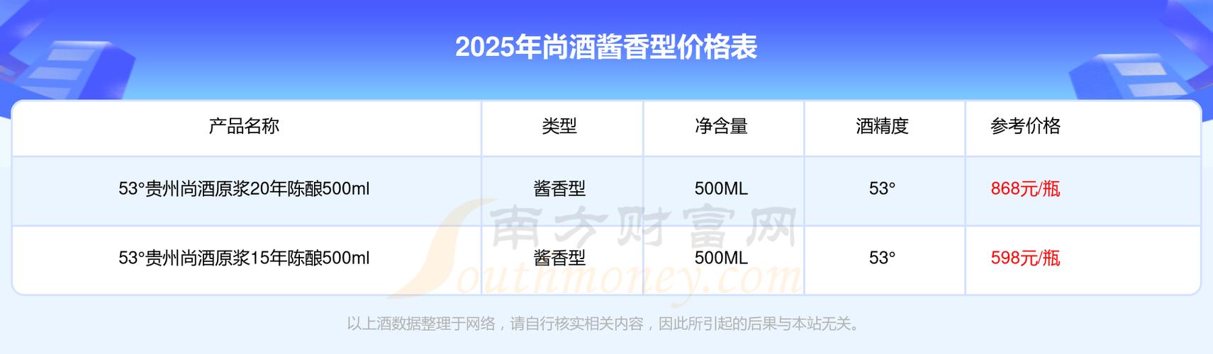 酱酒价格表和图片缩略图