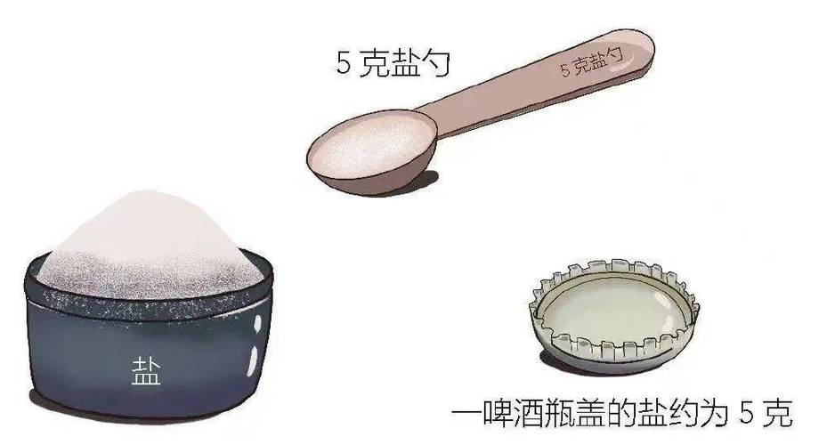 盐值的使用