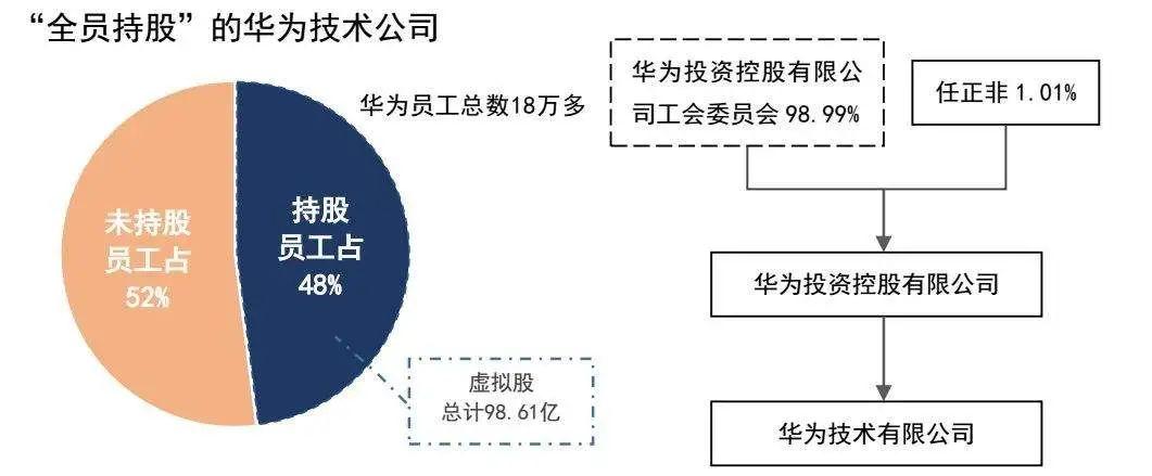 华为合伙人制度图标