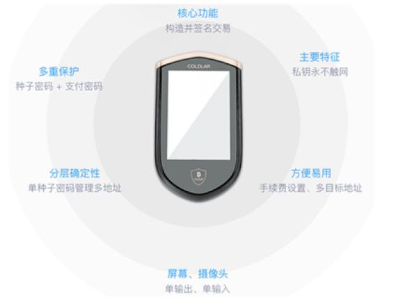 冷钱包缩略图