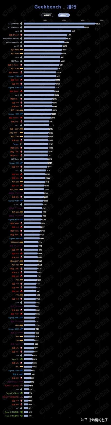 GeekBench6汉化版缩略图