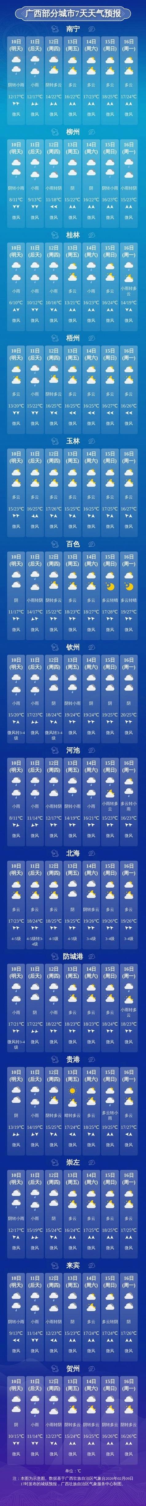 广西的天气情况
