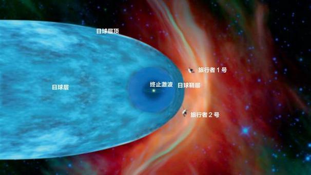 如何离开宇宙截图