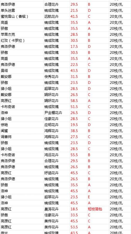 18k玫瑰金价格