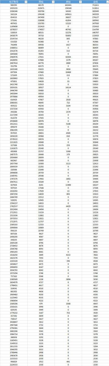 桔子兼职录入靠谱吗游戏截图