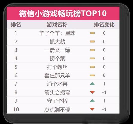 微信四个人玩的游戏