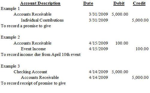 debit and credit
