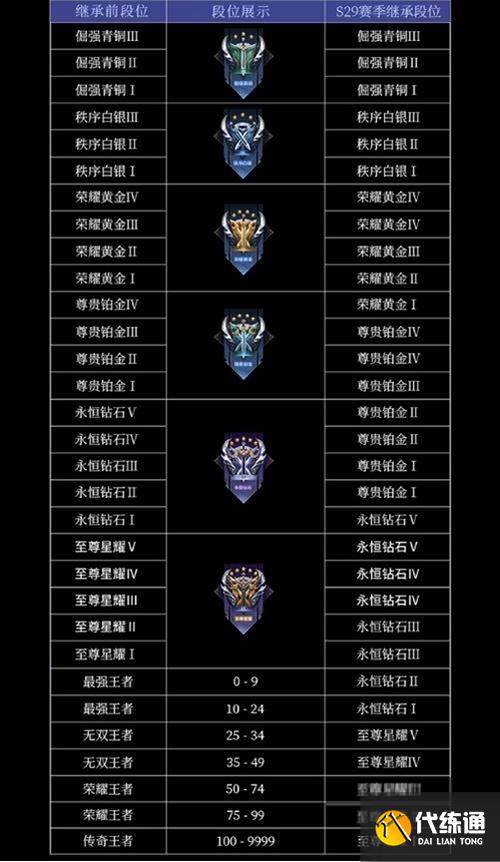 王者排位组队段位规则游戏截图