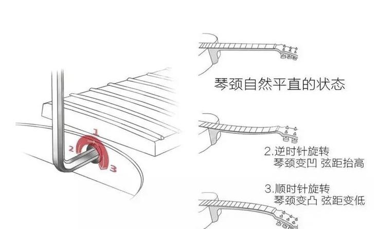 木吉他琴颈调节方向