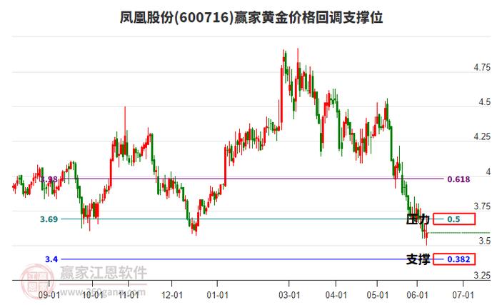凤凰财经黄金价格查询