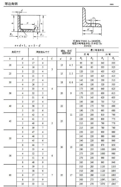 角钢厚度规格表