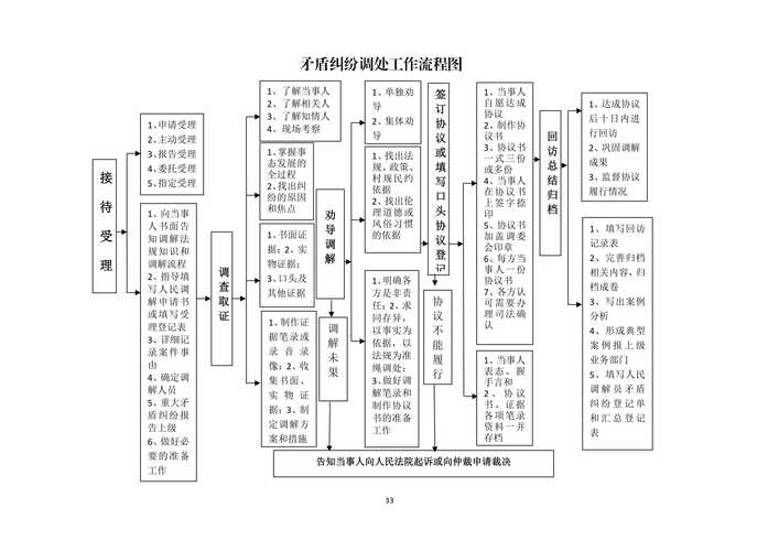低保人员定期报告系统
