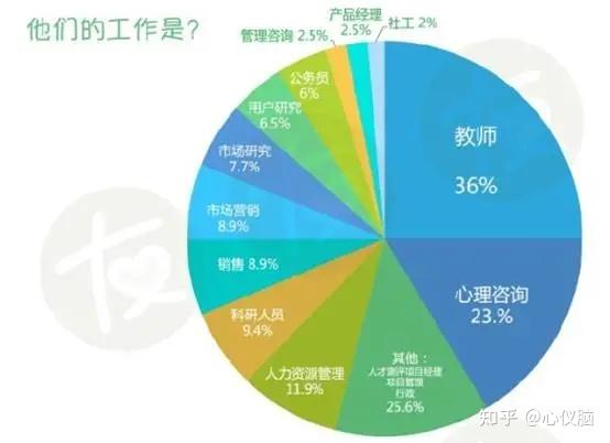 心理学好找工作吗