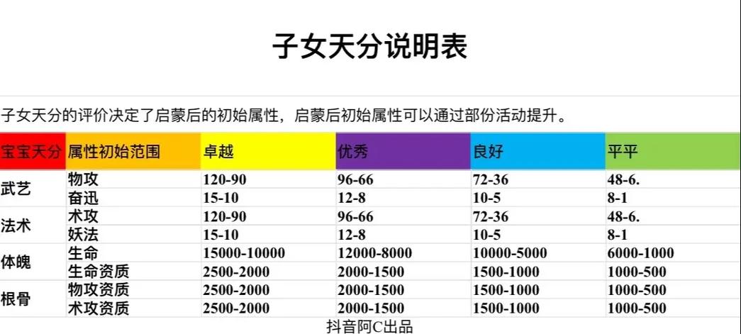 qq三国子女初始值
