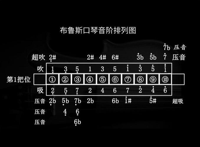 蓝调布鲁斯是什么意思