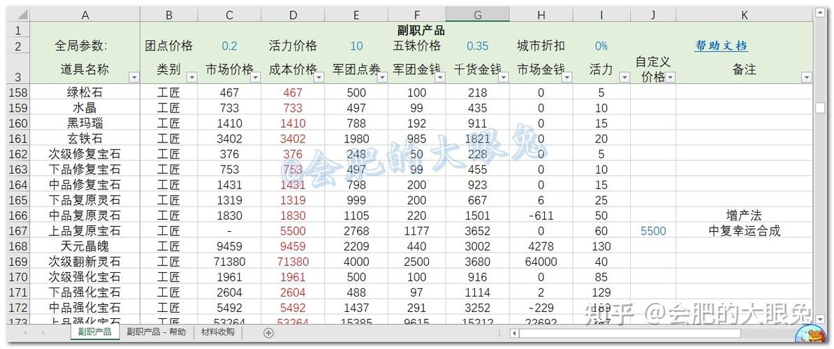 qq三国装备成本计算器