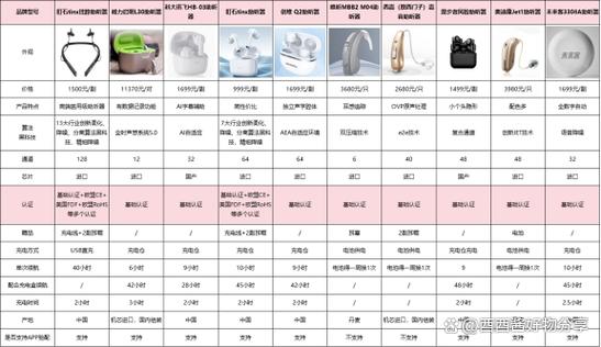 老人助听器品牌排行榜前十名
