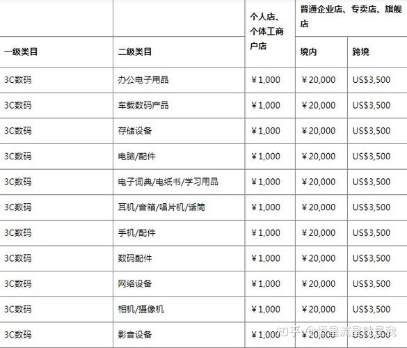 小红书入驻条件及费用