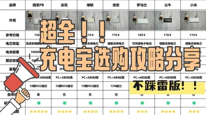 未拆封的充电宝需不需要充电