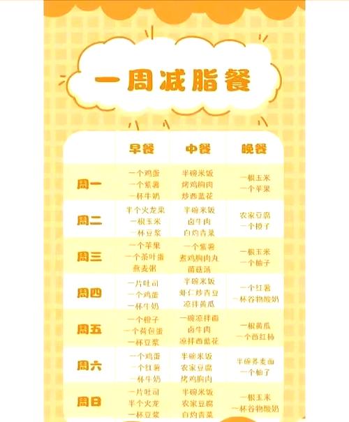 减脂餐食谱一周七天
