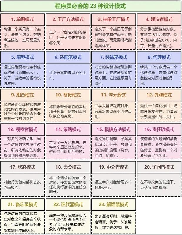 飞行模式设置步骤