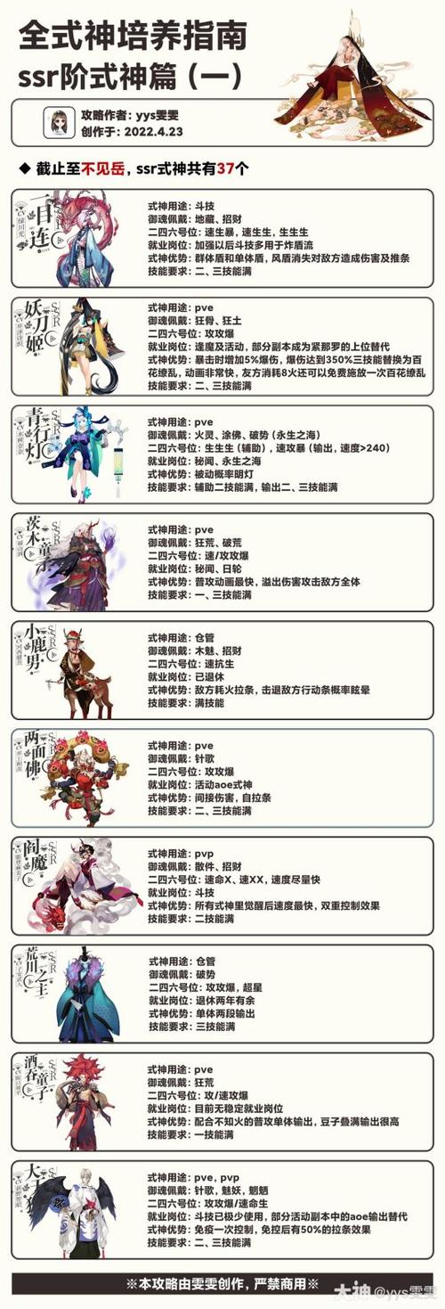 阴阳师有人培养觉吗