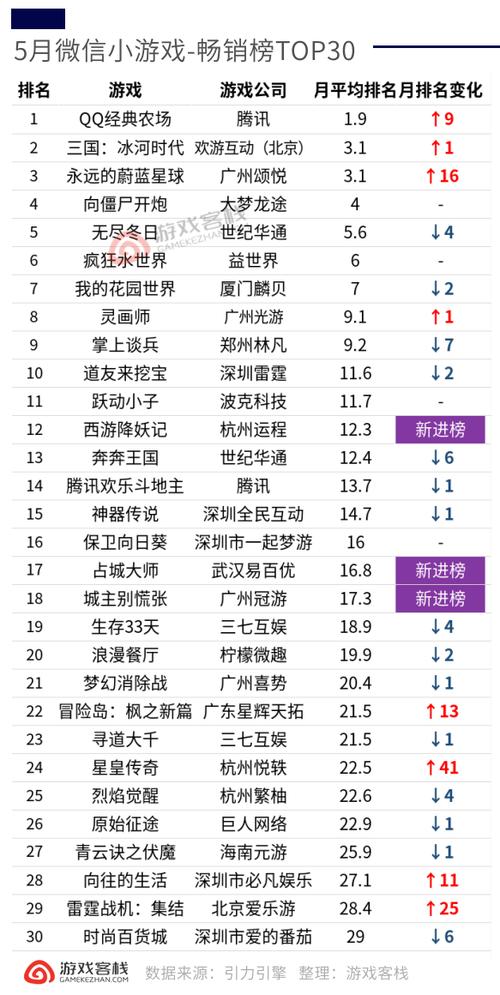 2026微信小游戏排行榜