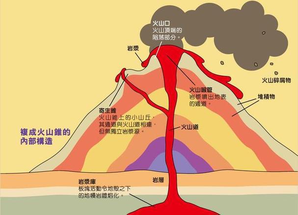 火山火力怎么看不到了