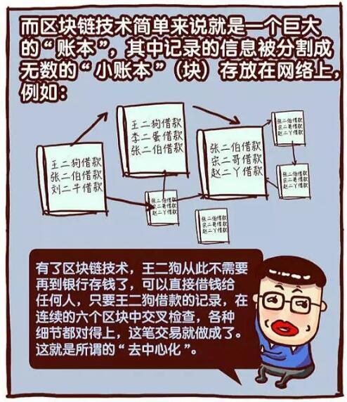 区块链技术大白话解释