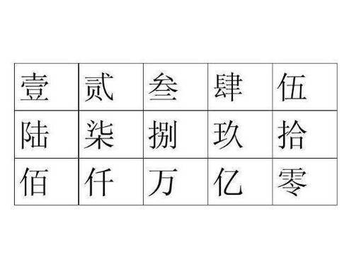 银行的小数点怎么区分