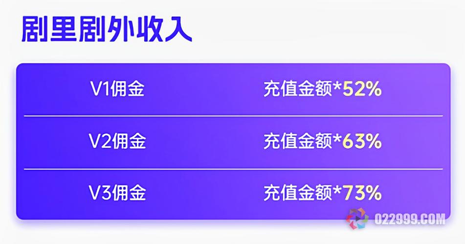 好省佣金模式明细截图