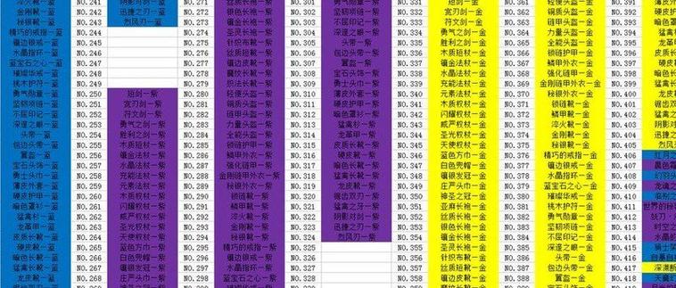 超冒险小镇物世界等级