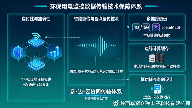 手机怎样和电脑连接传输文件