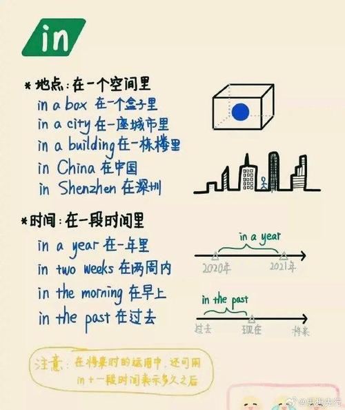 focus on的用法总结
