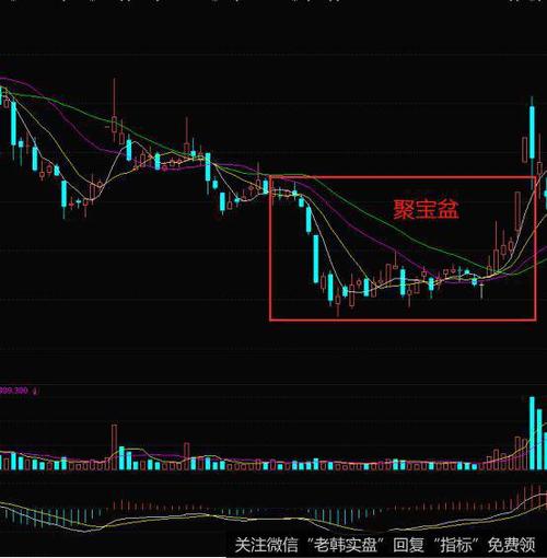 聚宝盆k线什么意思图标