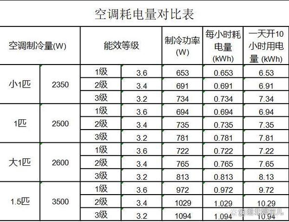 空调在待机的情况下一天耗电多少
