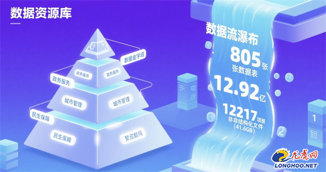 数据资源
