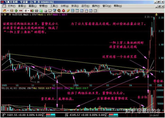 放大的k线图怎么恢复
